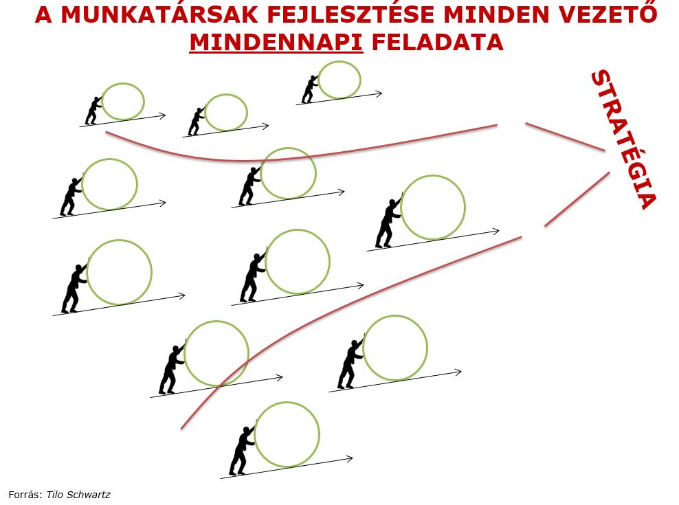 Munkatársak fejlesztése