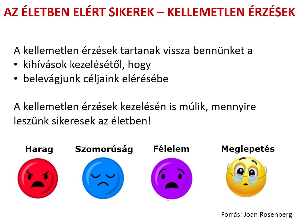 kellemetlen érzések kezelése