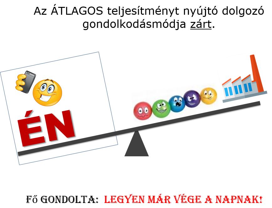 Az átlagos teljesítmény